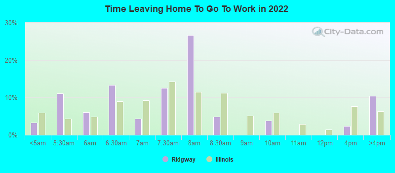 Time Leaving Home To Go To Work in 2022