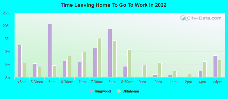 Time Leaving Home To Go To Work in 2022