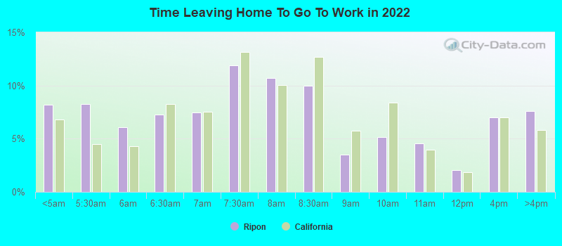 Time Leaving Home To Go To Work in 2022