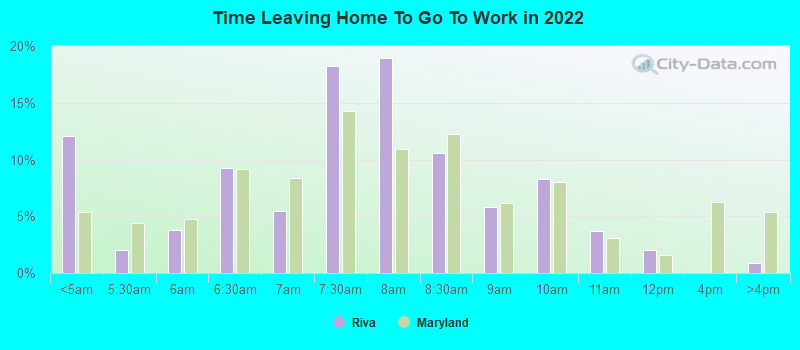 Time Leaving Home To Go To Work in 2022