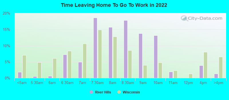 Time Leaving Home To Go To Work in 2022