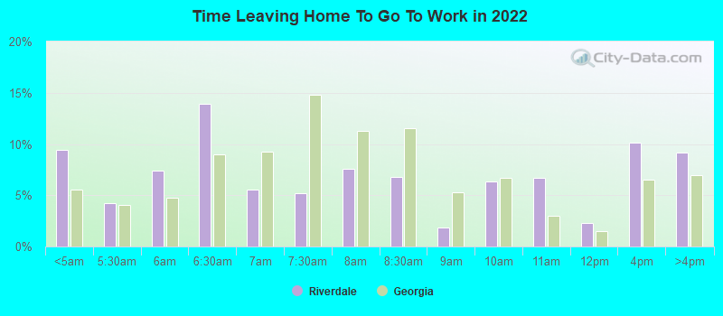 Time Leaving Home To Go To Work in 2022