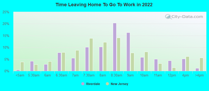 Time Leaving Home To Go To Work in 2022