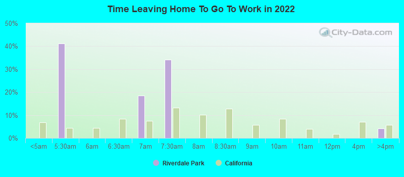 Time Leaving Home To Go To Work in 2022