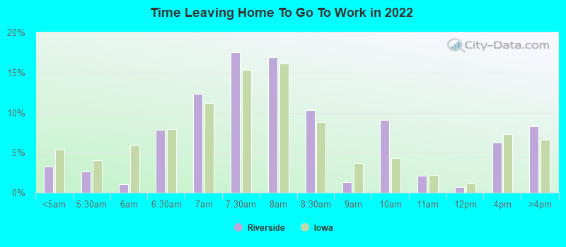 Time Leaving Home To Go To Work in 2022