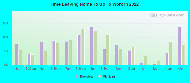 Time Leaving Home To Go To Work in 2022