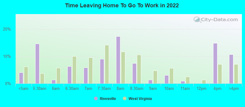 Time Leaving Home To Go To Work in 2022