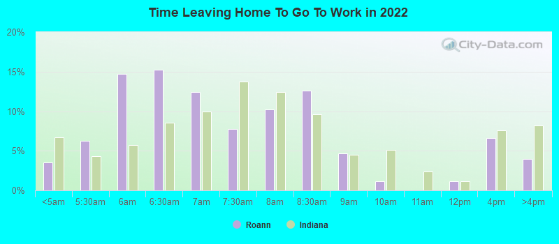 Time Leaving Home To Go To Work in 2022