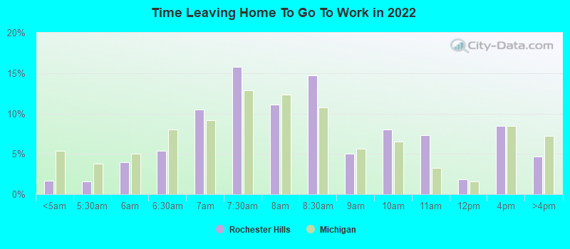 Time Leaving Home To Go To Work in 2022