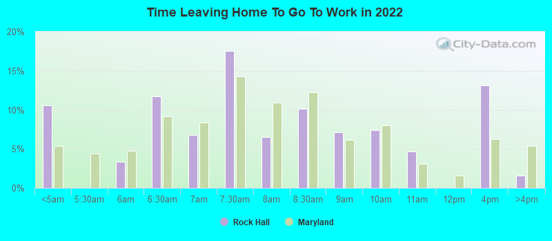 Time Leaving Home To Go To Work in 2022