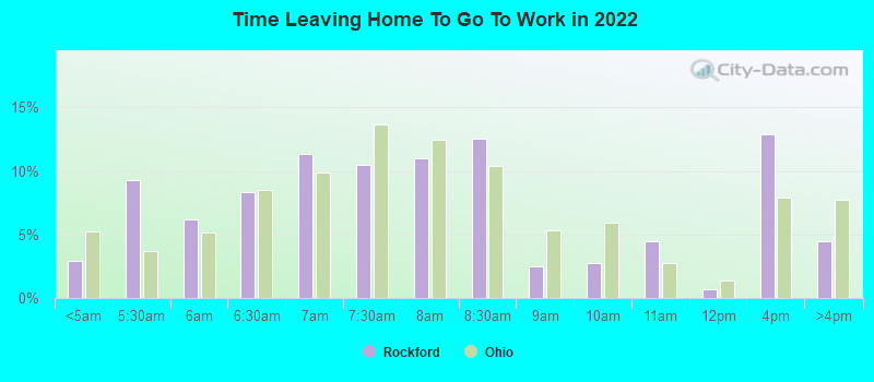 Time Leaving Home To Go To Work in 2022