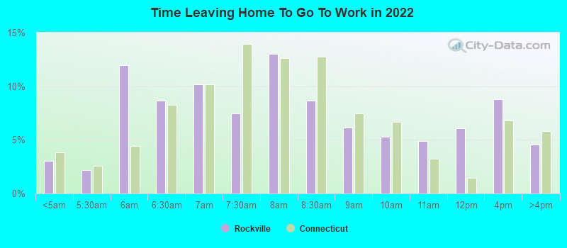 Time Leaving Home To Go To Work in 2022