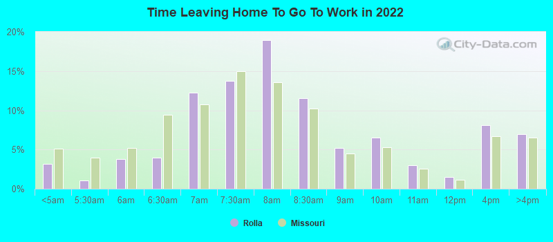 Time Leaving Home To Go To Work in 2022