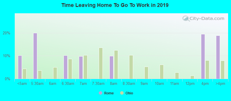 Time Leaving Home To Go To Work in 2022