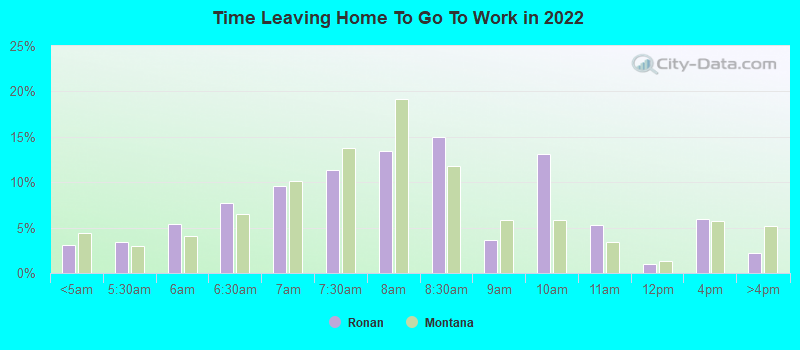 Time Leaving Home To Go To Work in 2022