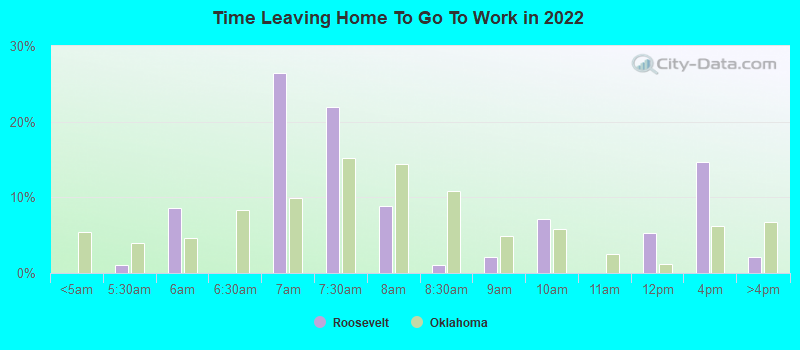 Time Leaving Home To Go To Work in 2022