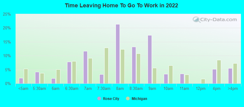 Time Leaving Home To Go To Work in 2022