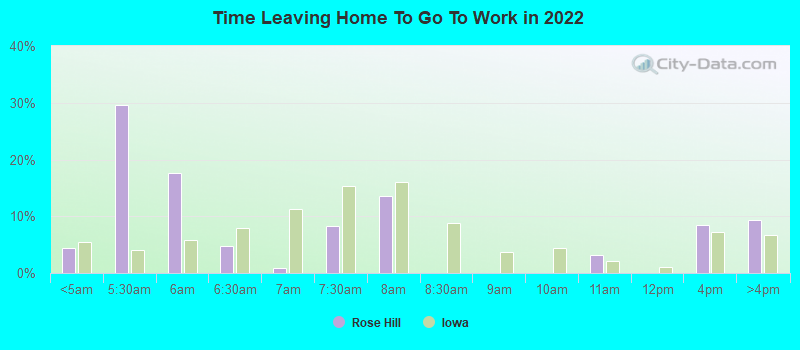 Time Leaving Home To Go To Work in 2022