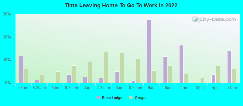 Time Leaving Home To Go To Work in 2022