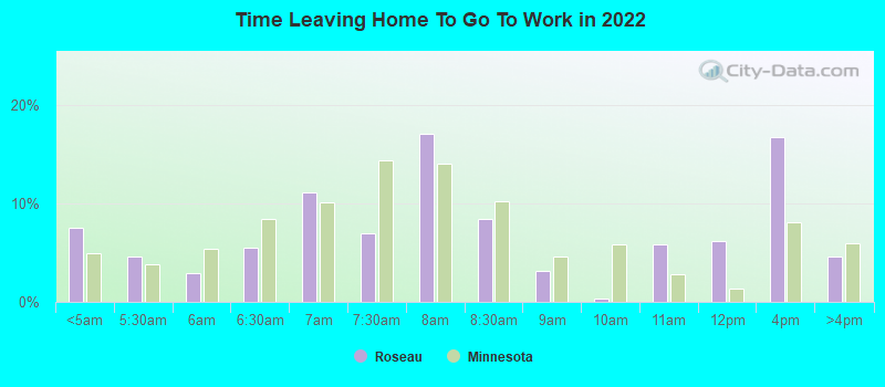 Time Leaving Home To Go To Work in 2022