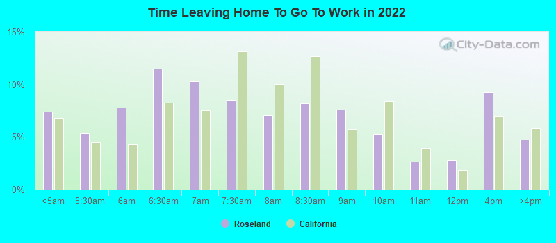 Time Leaving Home To Go To Work in 2022