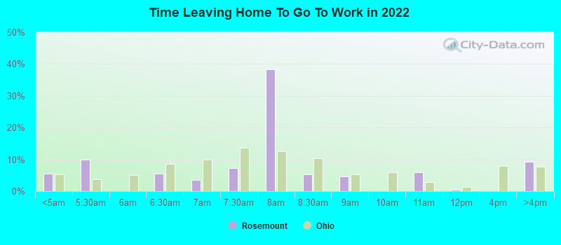 Time Leaving Home To Go To Work in 2022