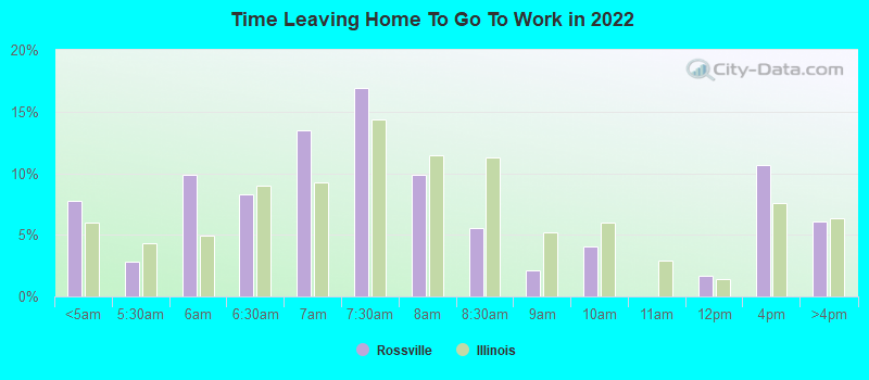 Time Leaving Home To Go To Work in 2022