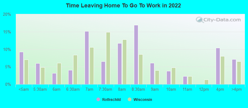 Time Leaving Home To Go To Work in 2022