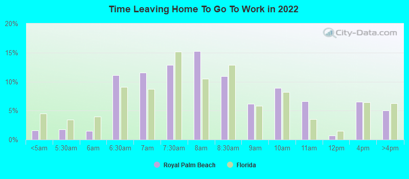 Time Leaving Home To Go To Work in 2022