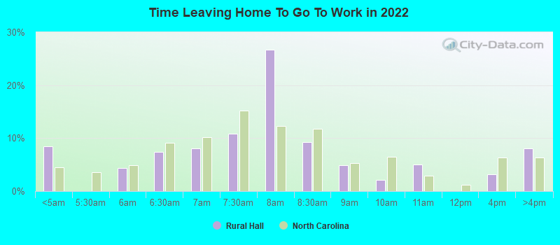 Time Leaving Home To Go To Work in 2022