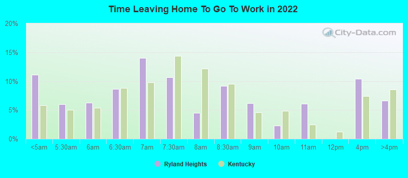 Time Leaving Home To Go To Work in 2022