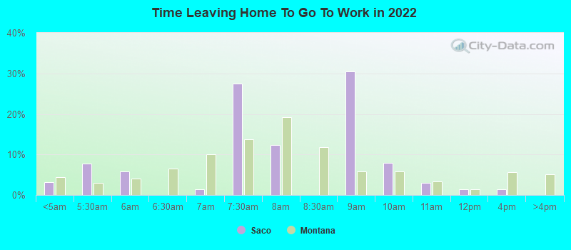 Time Leaving Home To Go To Work in 2022