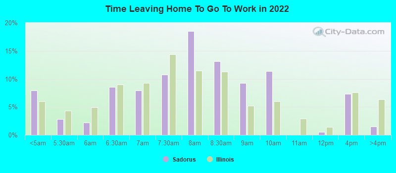 Time Leaving Home To Go To Work in 2022