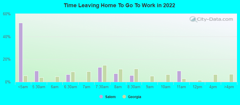 Time Leaving Home To Go To Work in 2022