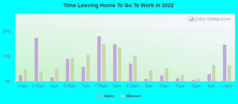 Time Leaving Home To Go To Work in 2022