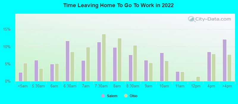 Time Leaving Home To Go To Work in 2022