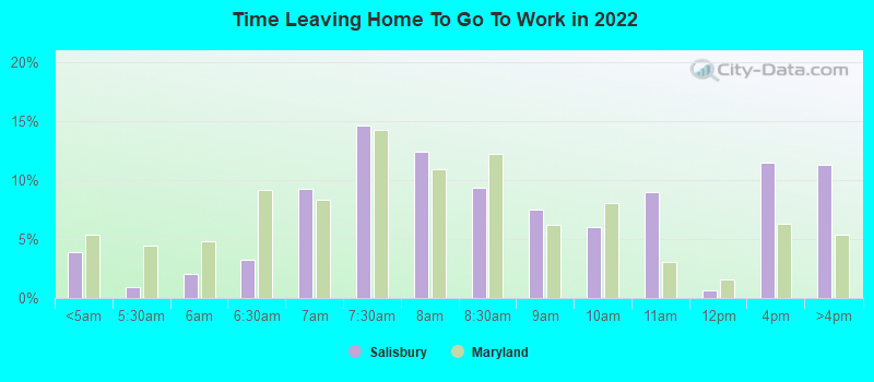 Time Leaving Home To Go To Work in 2022