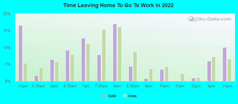 Time Leaving Home To Go To Work in 2022