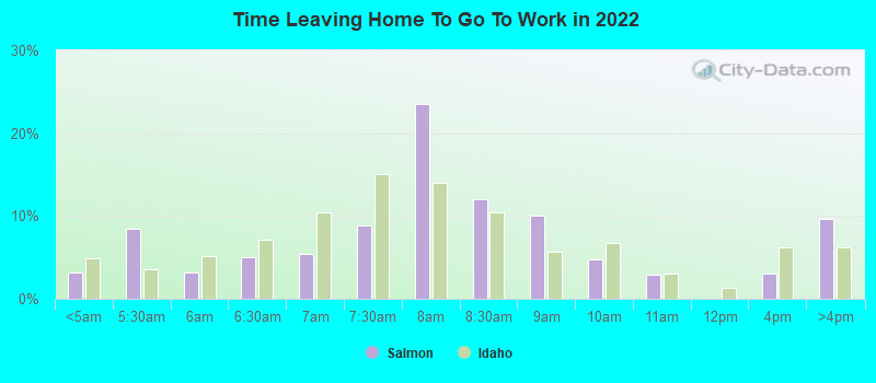 Time Leaving Home To Go To Work in 2022