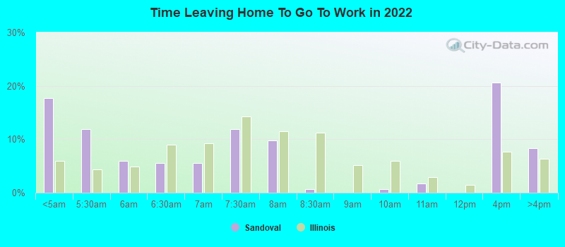 Time Leaving Home To Go To Work in 2022