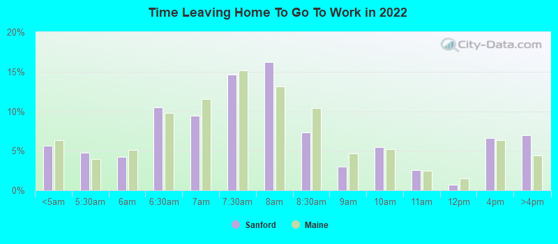 Time Leaving Home To Go To Work in 2022