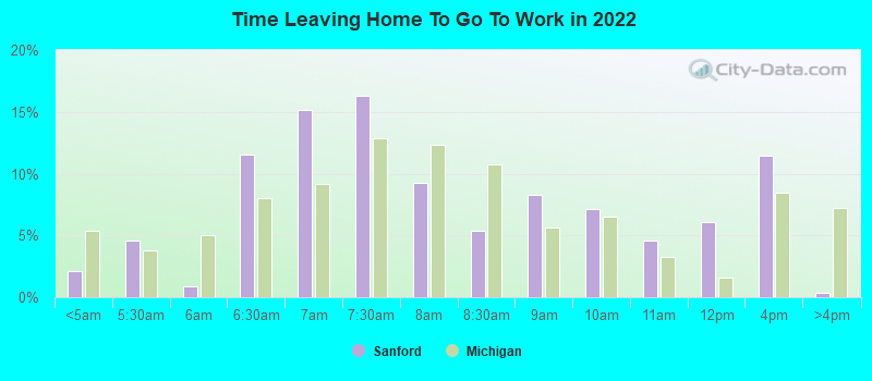 Time Leaving Home To Go To Work in 2022