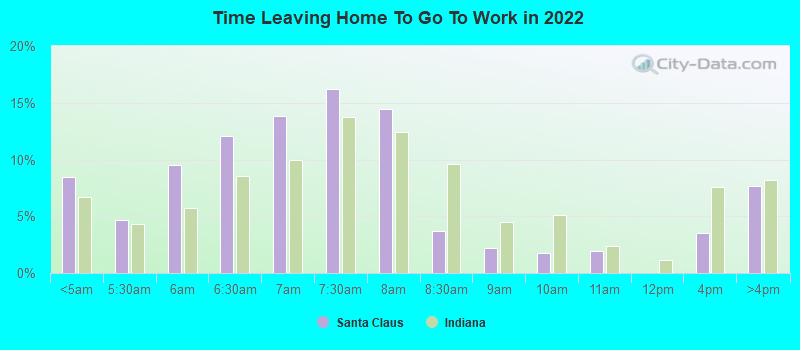 Time Leaving Home To Go To Work in 2022