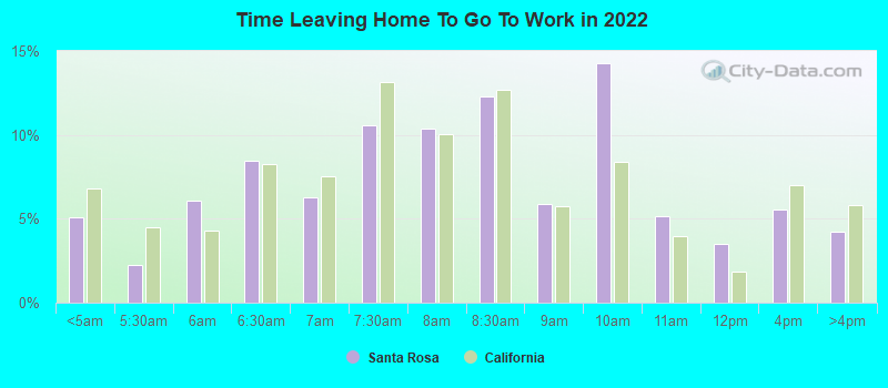 Time Leaving Home To Go To Work in 2022