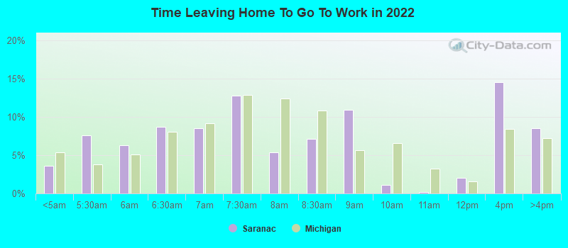 Time Leaving Home To Go To Work in 2022