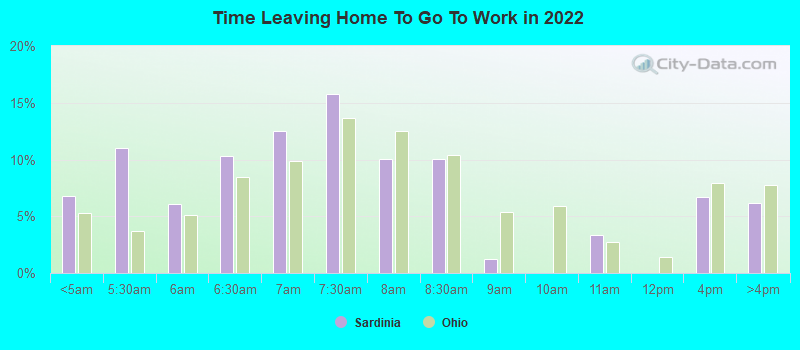 Time Leaving Home To Go To Work in 2022