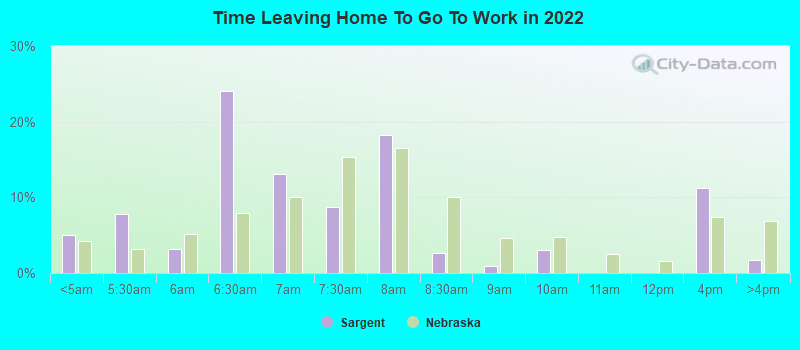 Time Leaving Home To Go To Work in 2022