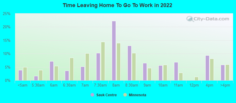 Time Leaving Home To Go To Work in 2022