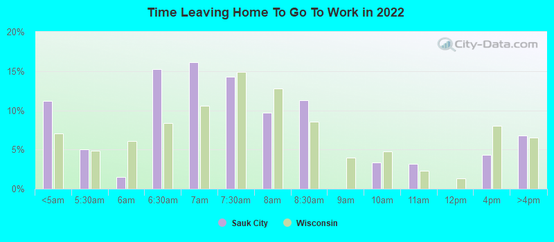 Time Leaving Home To Go To Work in 2022