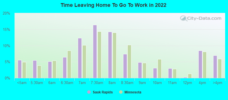 Time Leaving Home To Go To Work in 2022